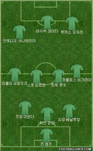 Dream Team Formation 2020