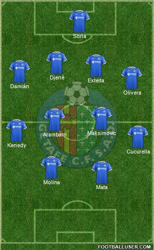 Getafe C.F., S.A.D. Formation 2020