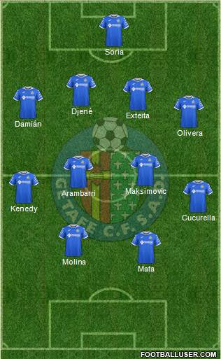 Getafe C.F., S.A.D. football formation