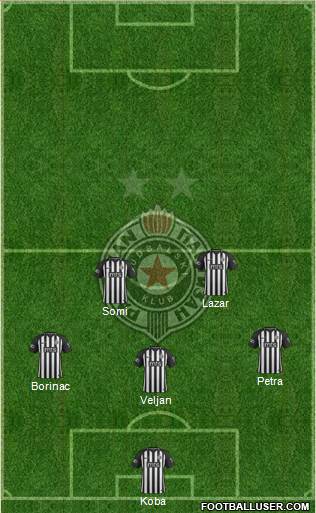 FK Partizan Beograd Formation 2020
