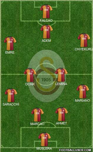 Galatasaray SK Formation 2020