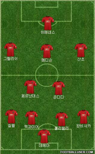 Manchester United Formation 2020