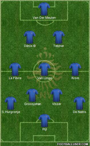 Holland Formation 2020