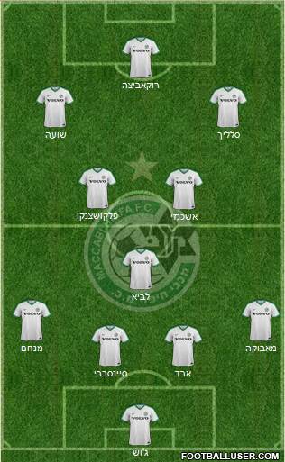 Maccabi Haifa Formation 2020