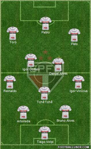 São Paulo FC Formation 2020