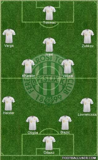 Ferencvárosi Torna Club Formation 2020