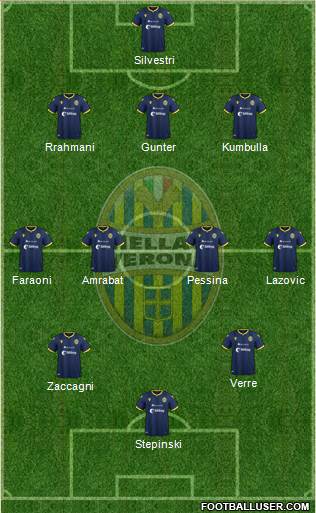 Hellas Verona Formation 2020
