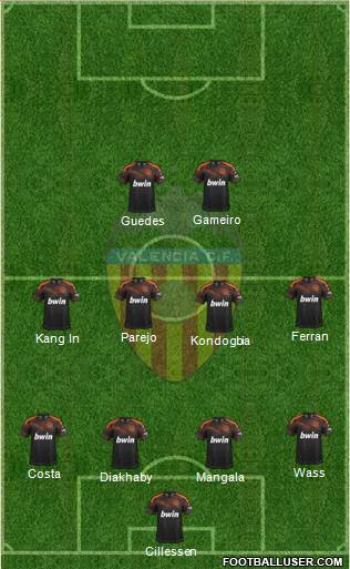 Valencia C.F., S.A.D. Formation 2020