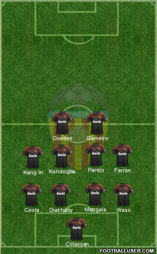 Valencia C.F., S.A.D. Formation 2020