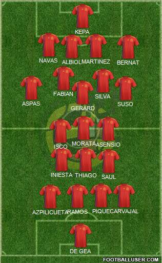 Spain Formation 2020