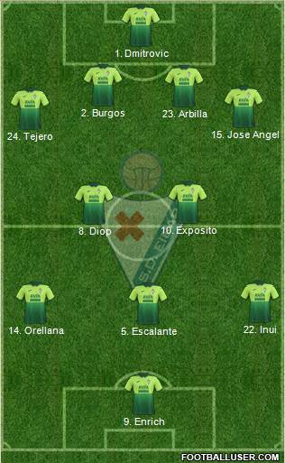 S.D. Eibar S.A.D. Formation 2020