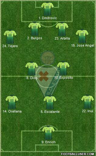 S.D. Eibar S.A.D. 4-2-3-1 football formation