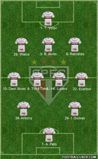 São Paulo FC Formation 2020