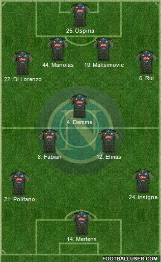 Napoli Formation 2020