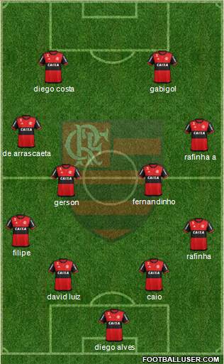 CR Flamengo Formation 2020