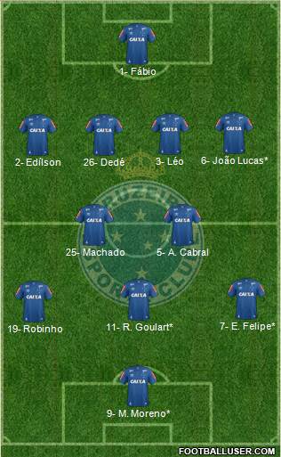 Cruzeiro EC Formation 2020