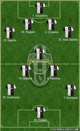 Juventus Formation 2020