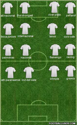 Dream Team Formation 2020
