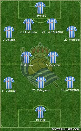 Real Sociedad S.A.D. Formation 2020