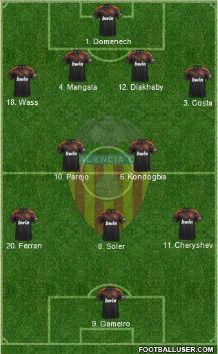 Valencia C.F., S.A.D. Formation 2020