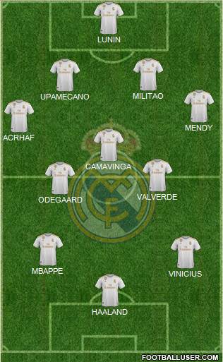 Real Madrid C.F. Formation 2020