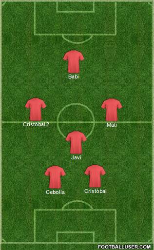 World Cup 2014 Team Formation 2020