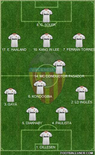 Valencia C.F., S.A.D. Formation 2020