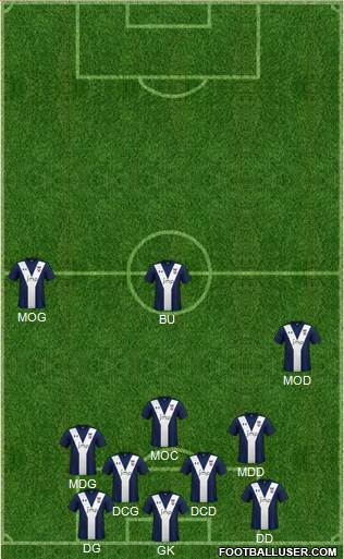 York City Formation 2020