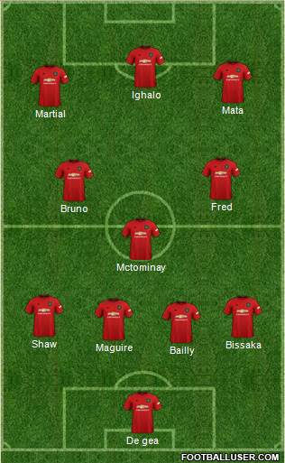Manchester United Formation 2020