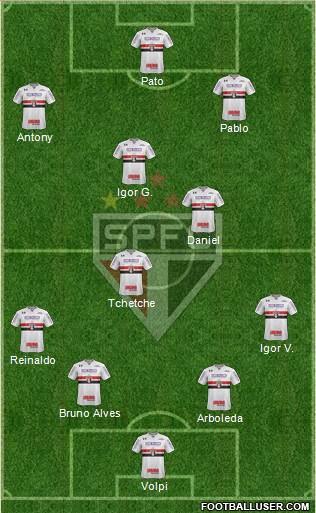 São Paulo FC Formation 2020