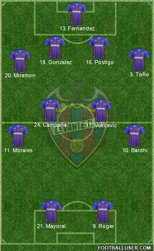 Levante U.D., S.A.D. Formation 2020