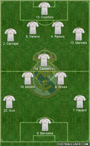 Real Madrid C.F. Formation 2020