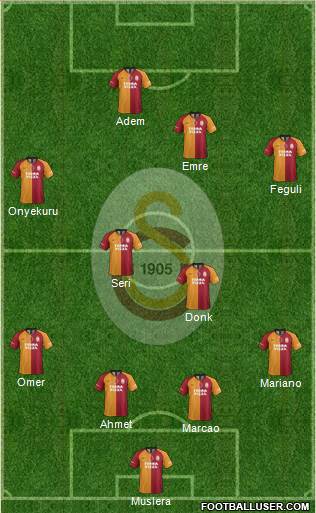 Galatasaray SK Formation 2020
