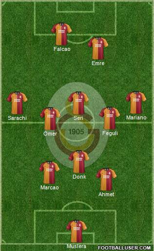 Galatasaray SK Formation 2020