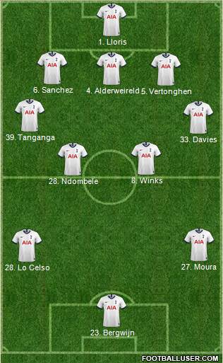 Tottenham Hotspur Formation 2020