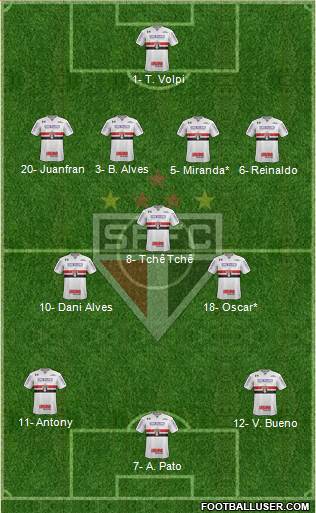 São Paulo FC Formation 2020