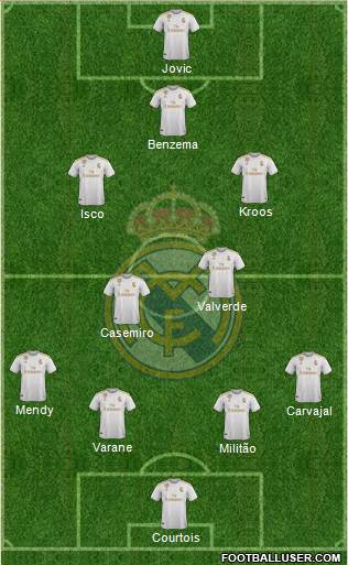 Real Madrid C.F. Formation 2020