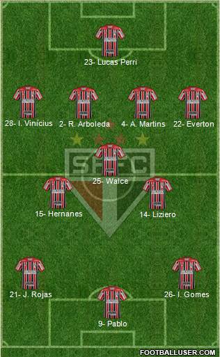 São Paulo FC Formation 2020