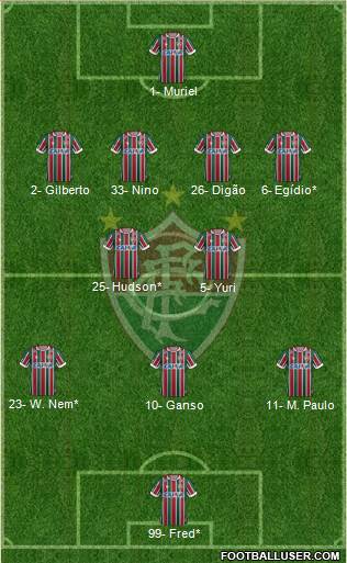 Fluminense FC Formation 2020