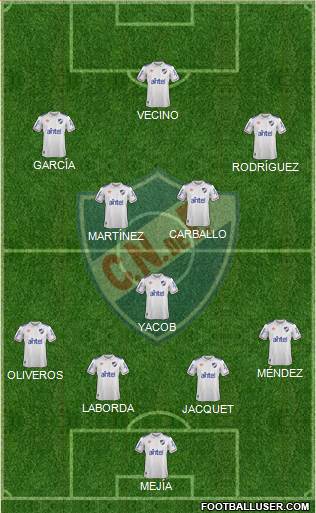 Club Nacional de Football Formation 2020