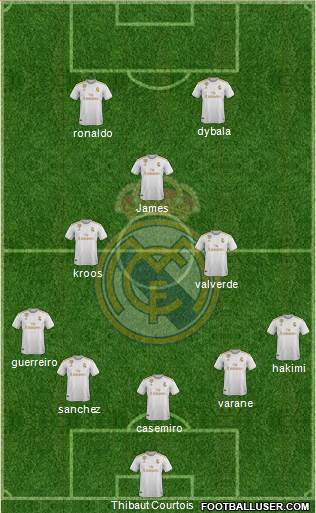 Real Madrid C.F. Formation 2020