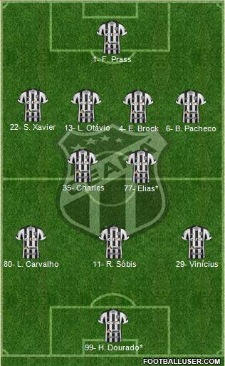 Ceará SC Formation 2020