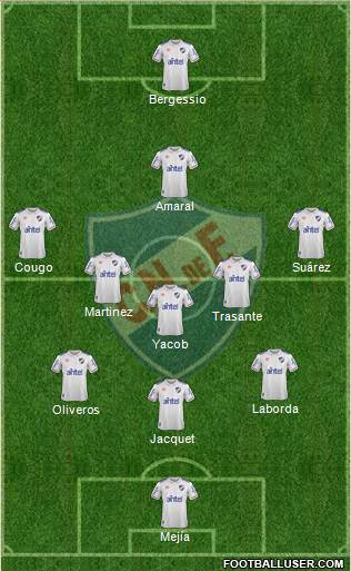 Club Nacional de Football Formation 2020