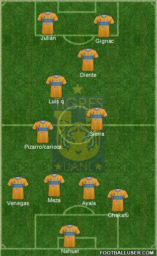 Club Universitario de Nuevo León Formation 2020