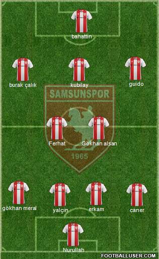 Samsunspor Formation 2020