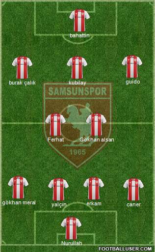 Samsunspor football formation