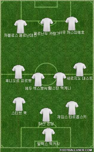 Dream Team Formation 2020