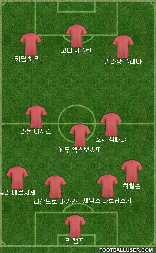 Dream Team Formation 2020