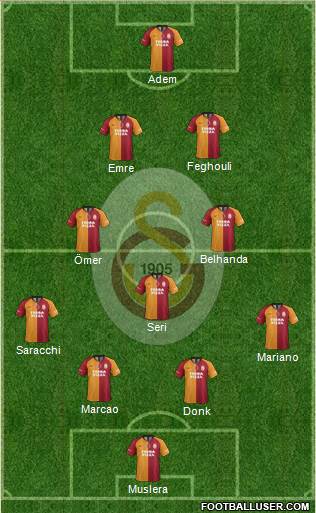 Galatasaray SK Formation 2020