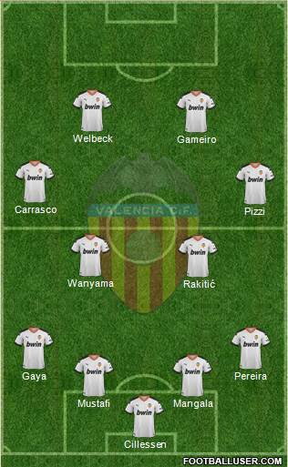 Valencia C.F., S.A.D. Formation 2020